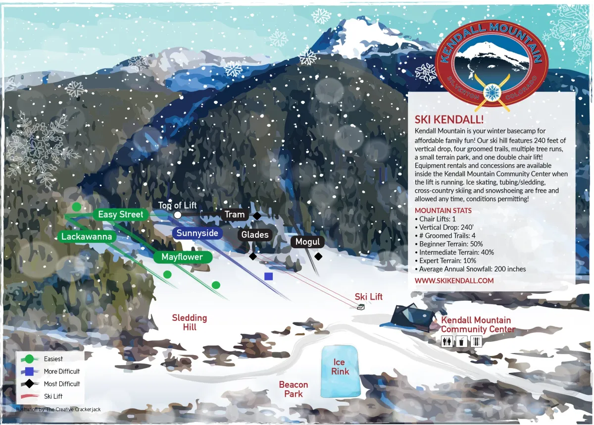 Kendall Mountain Ski Area trail map